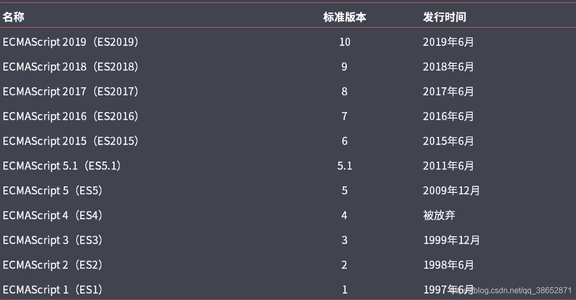 es document type的类型有哪些_js