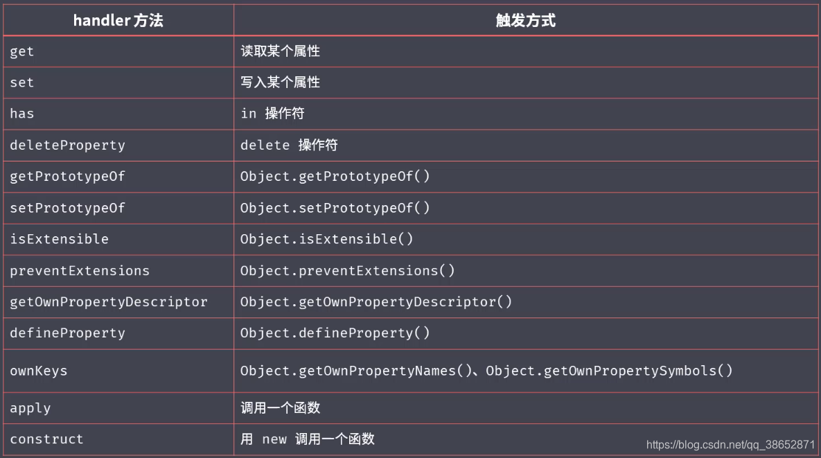 es document type的类型有哪些_字符串_03