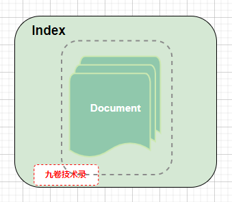 es client 插入数据_elasticsearch_04