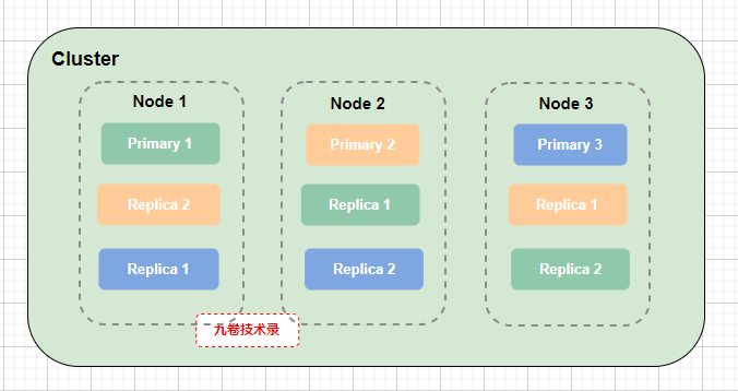 es client 插入数据_es client 插入数据_06