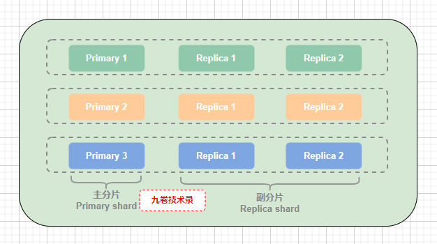 es client 插入数据_lucene_07