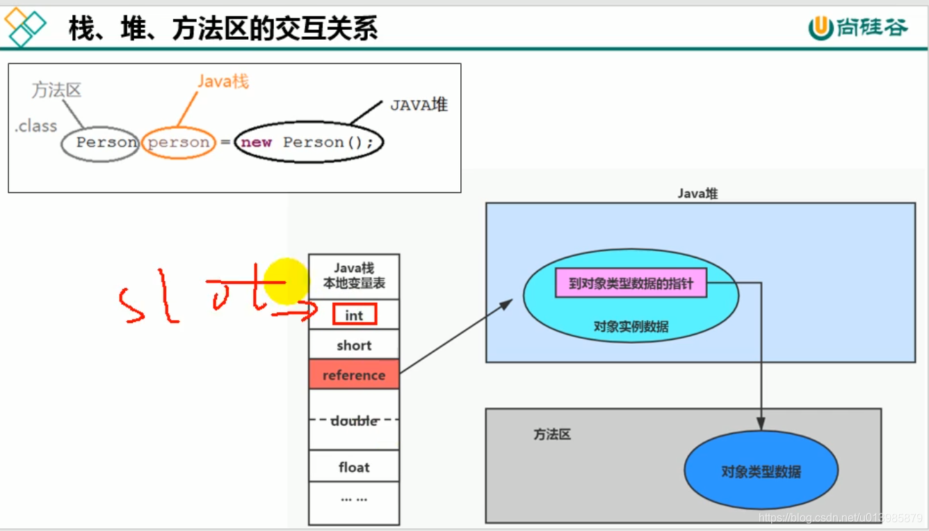 JVM 知识点整理篇（一）_JVM_03