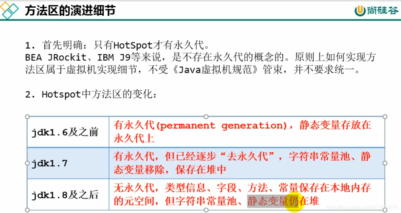 JVM 知识点整理篇（一）_StringTable_04