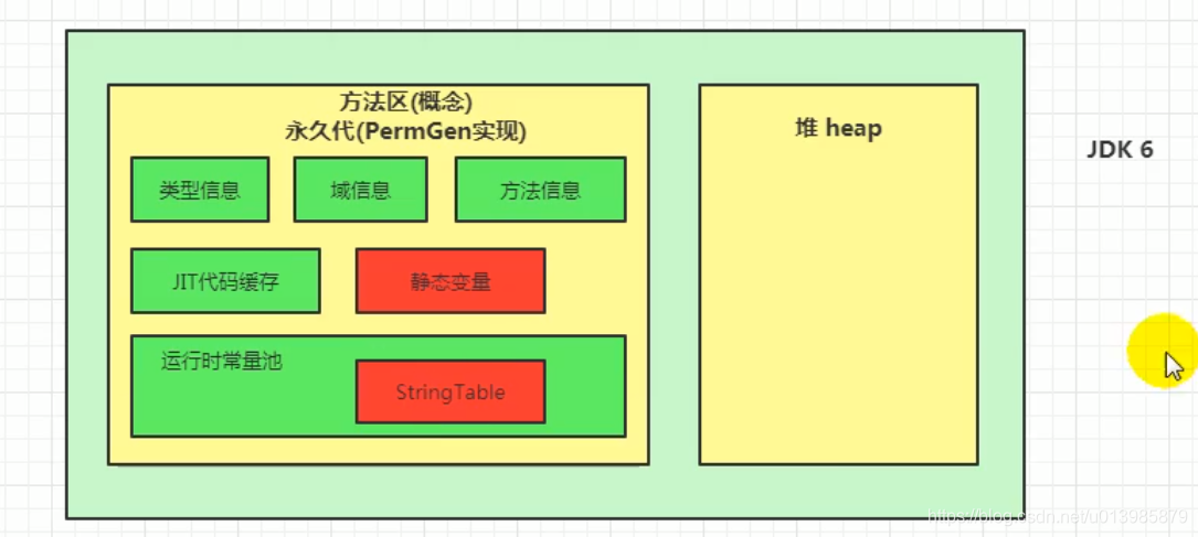 JVM 知识点整理篇（一）_实例化_05