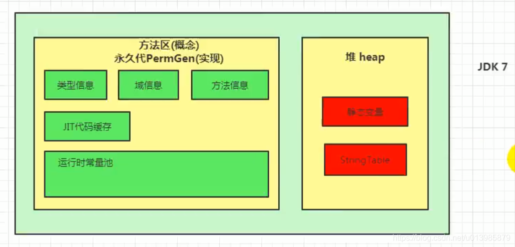 JVM 知识点整理篇（一）_方法区_06