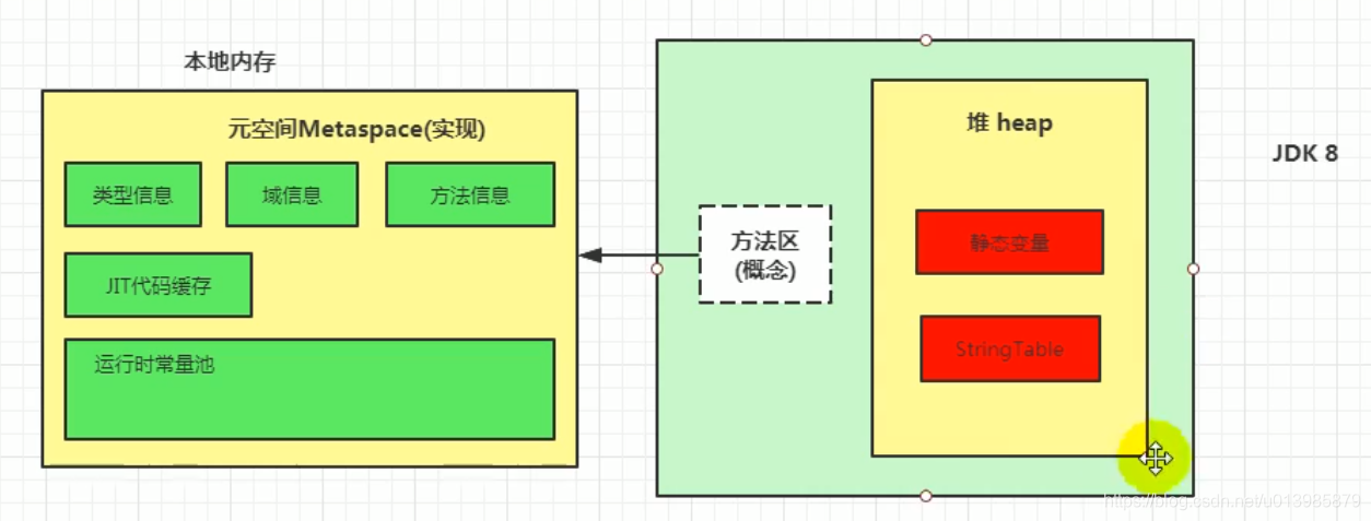 JVM 知识点整理篇（一）_方法区_07