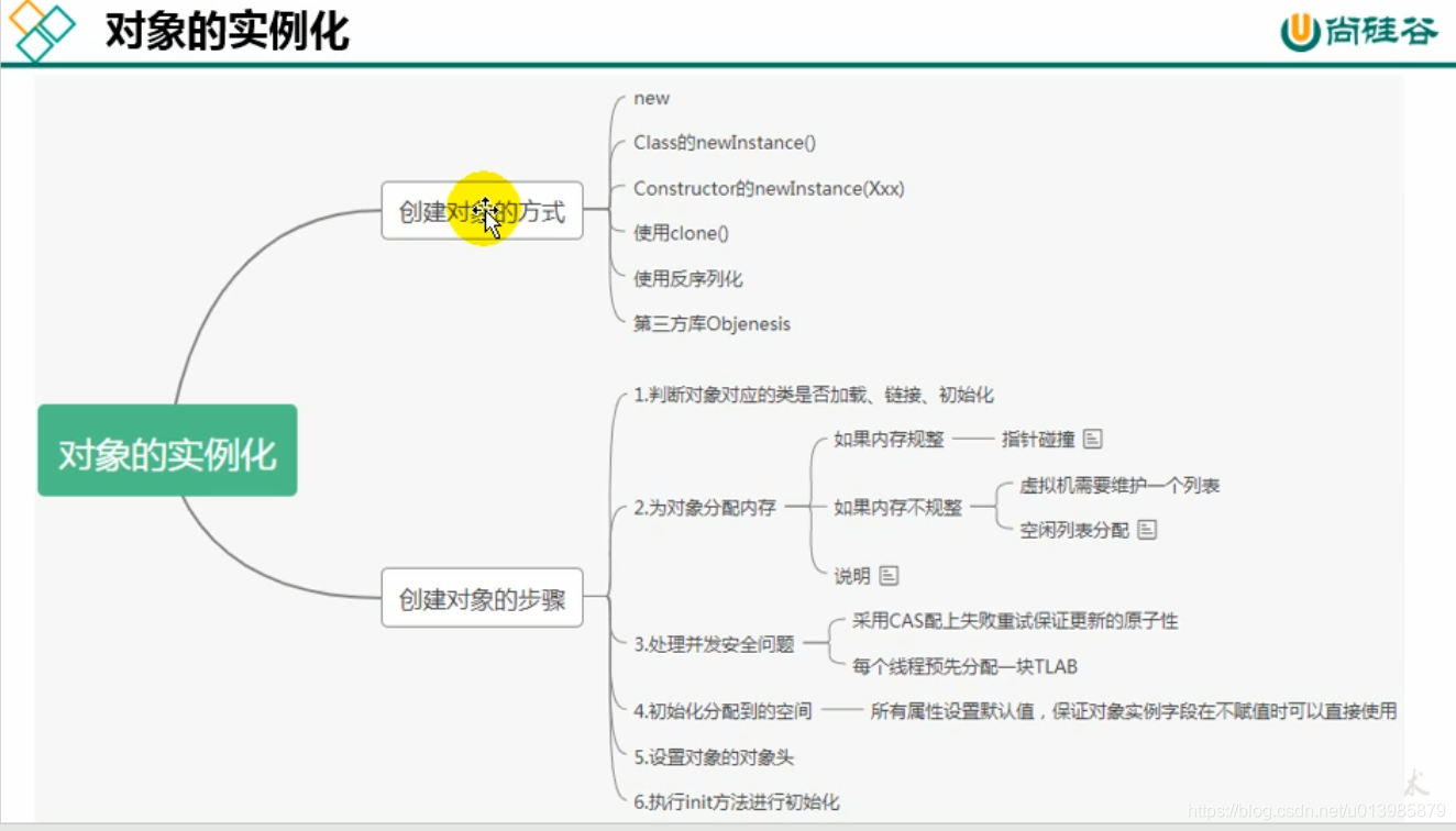 JVM 知识点整理篇（一）_实例化_10