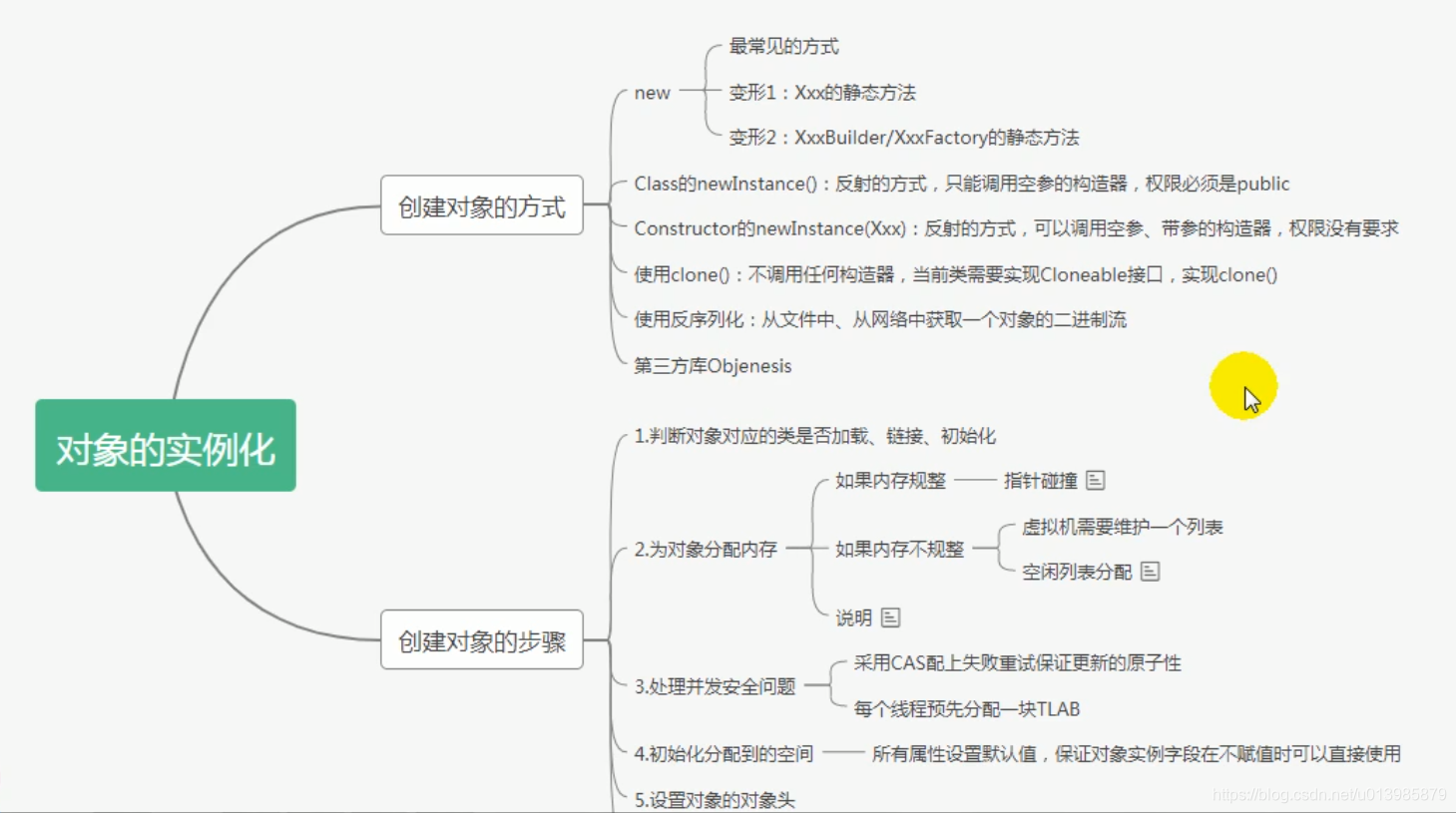 JVM 知识点整理篇（一）_StringTable_11