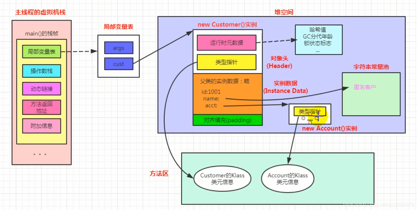 JVM 知识点整理篇（一）_方法区_20