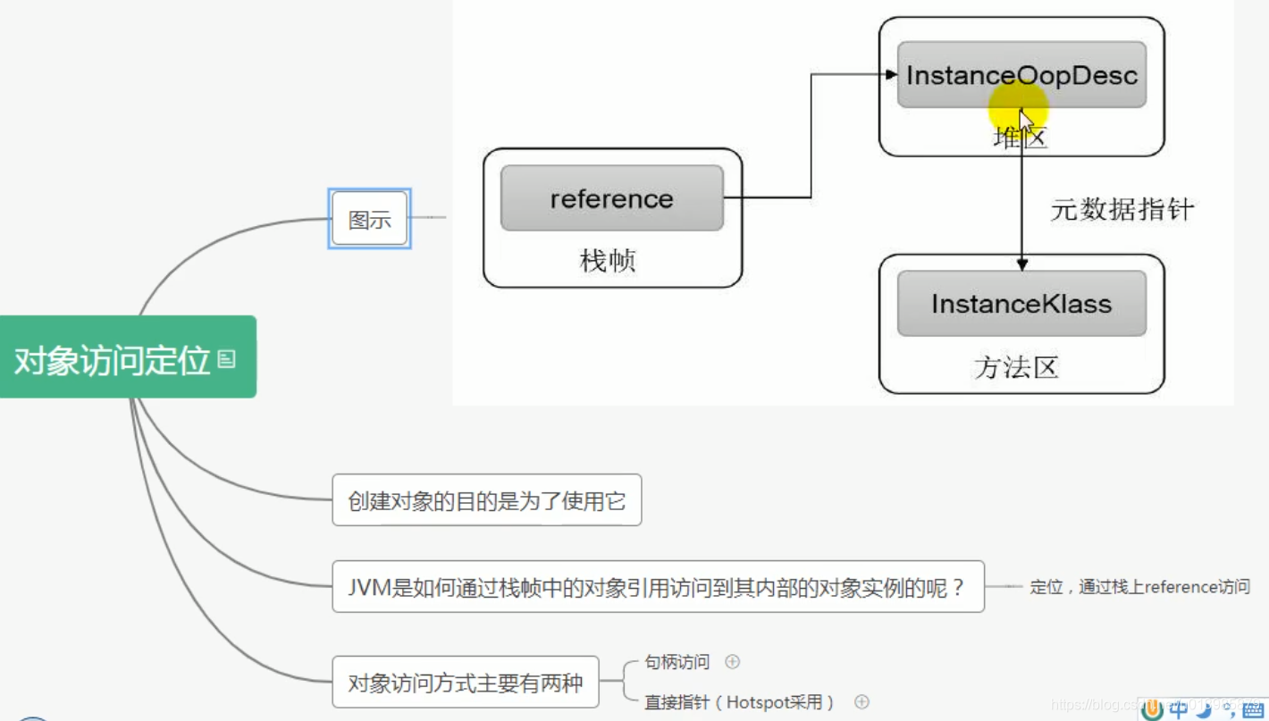 JVM 知识点整理篇（一）_JVM_22