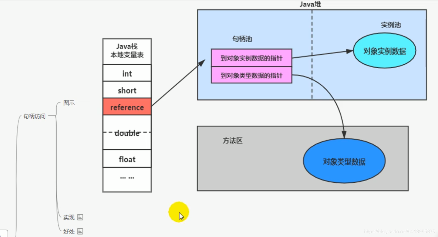 JVM 知识点整理篇（一）_StringTable_23