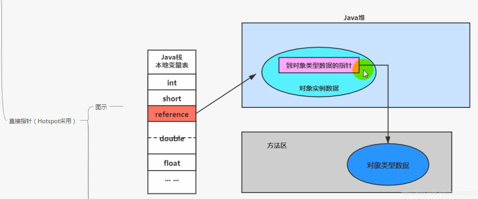 JVM 知识点整理篇（一）_实例化_24