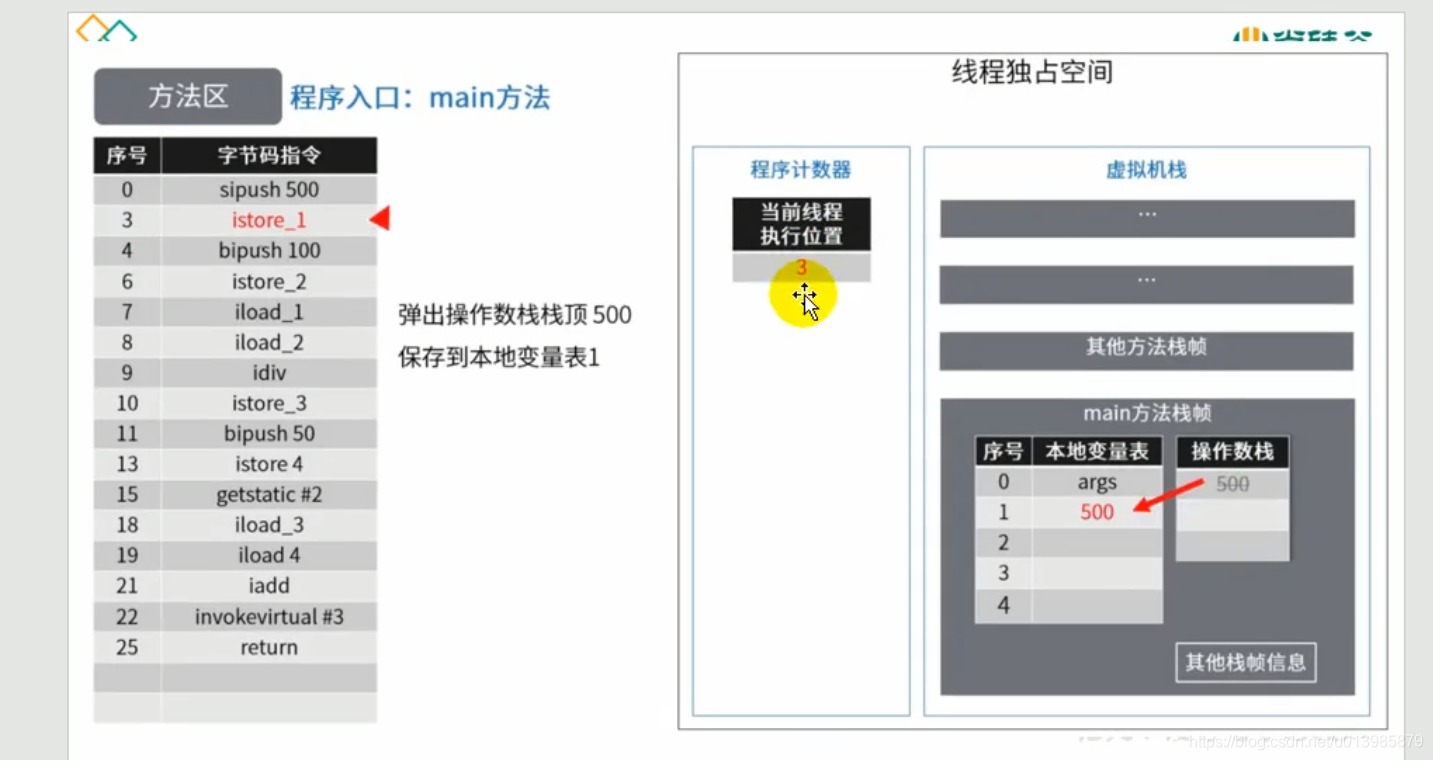 JVM 知识点整理篇（一）_JVM_25