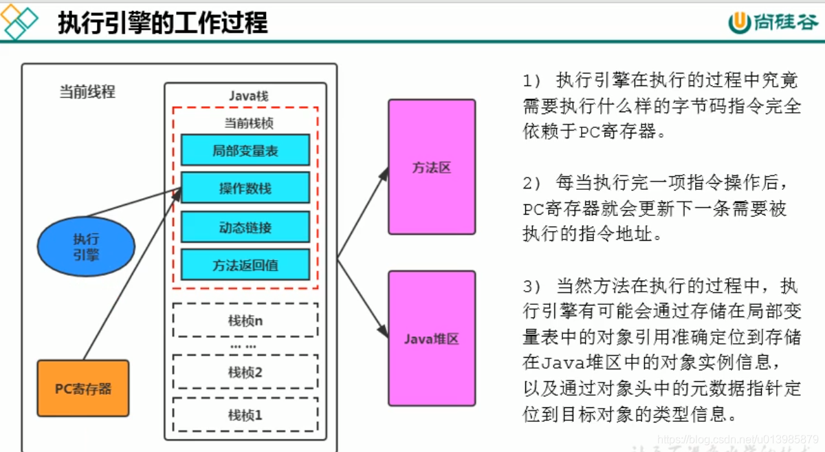 JVM 知识点整理篇（一）_JVM_26