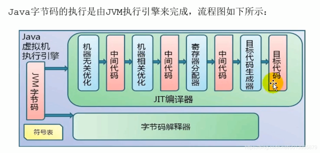 JVM 知识点整理篇（一）_StringTable_27