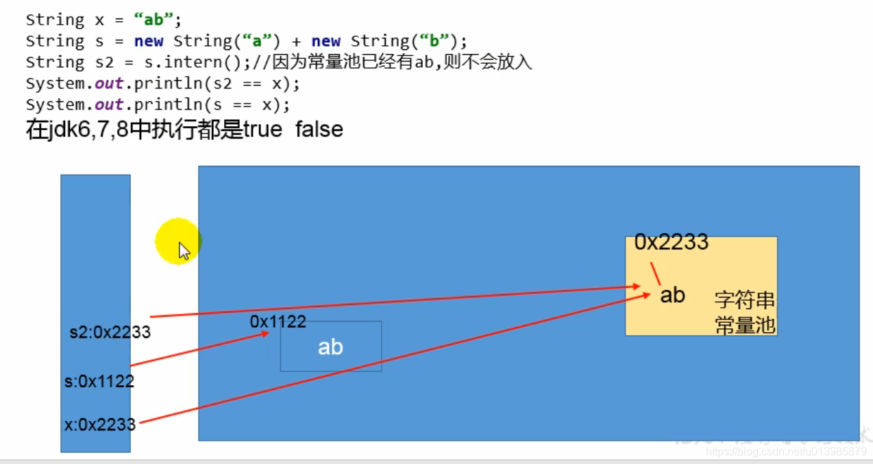 JVM 知识点整理篇（一）_StringTable_34