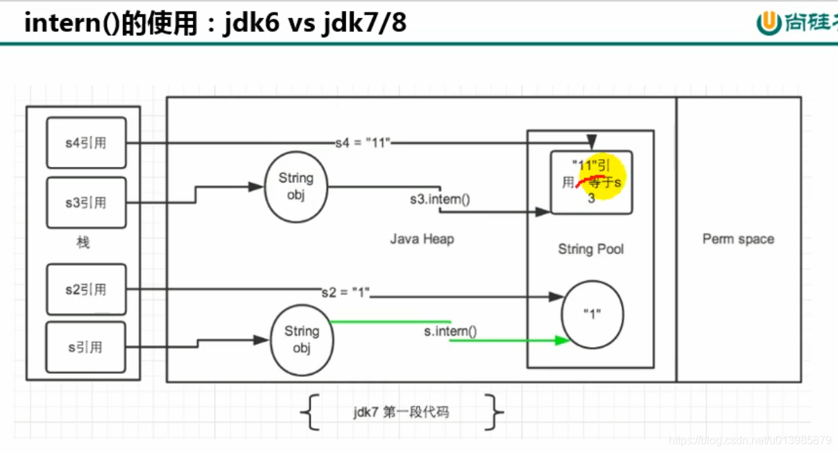 JVM 知识点整理篇（一）_实例化_36