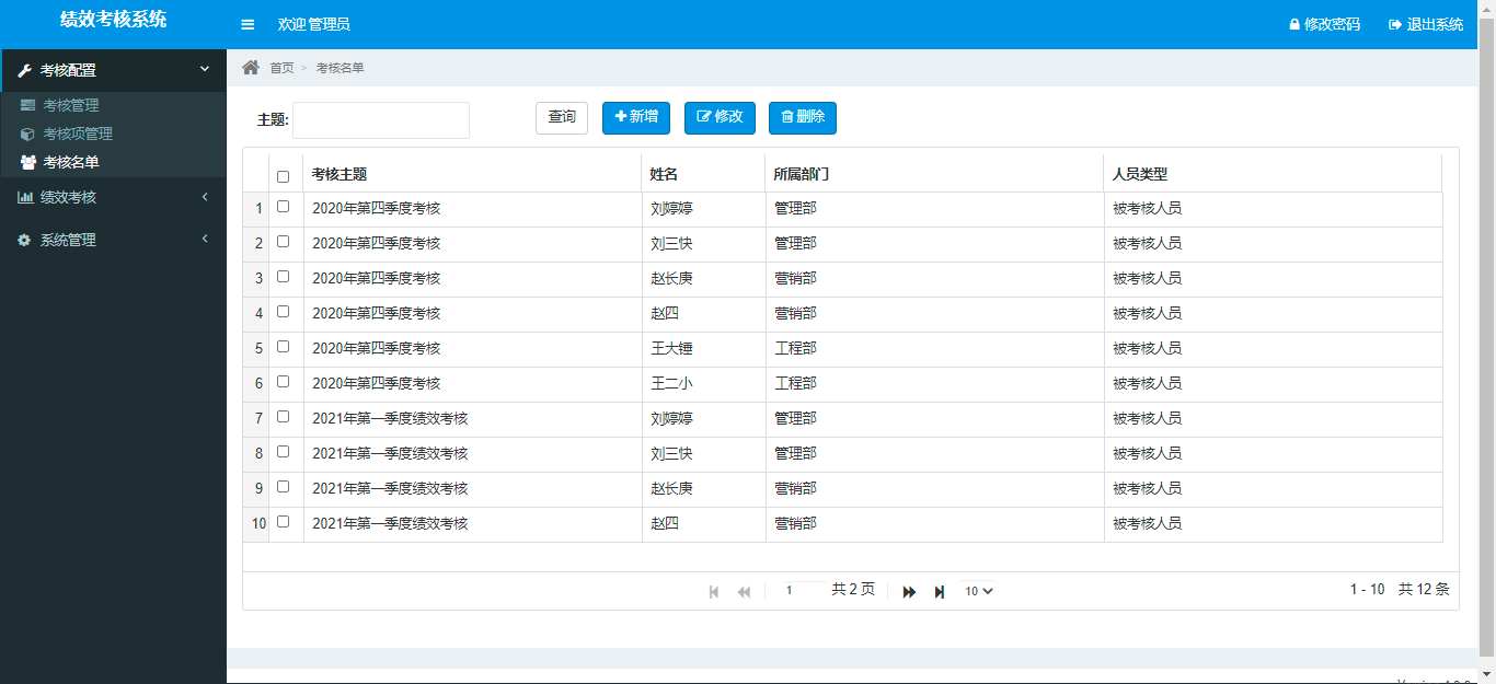 5.绩效考核系统 SpringBoot2+MyBatis+MySQL5.7_git_11