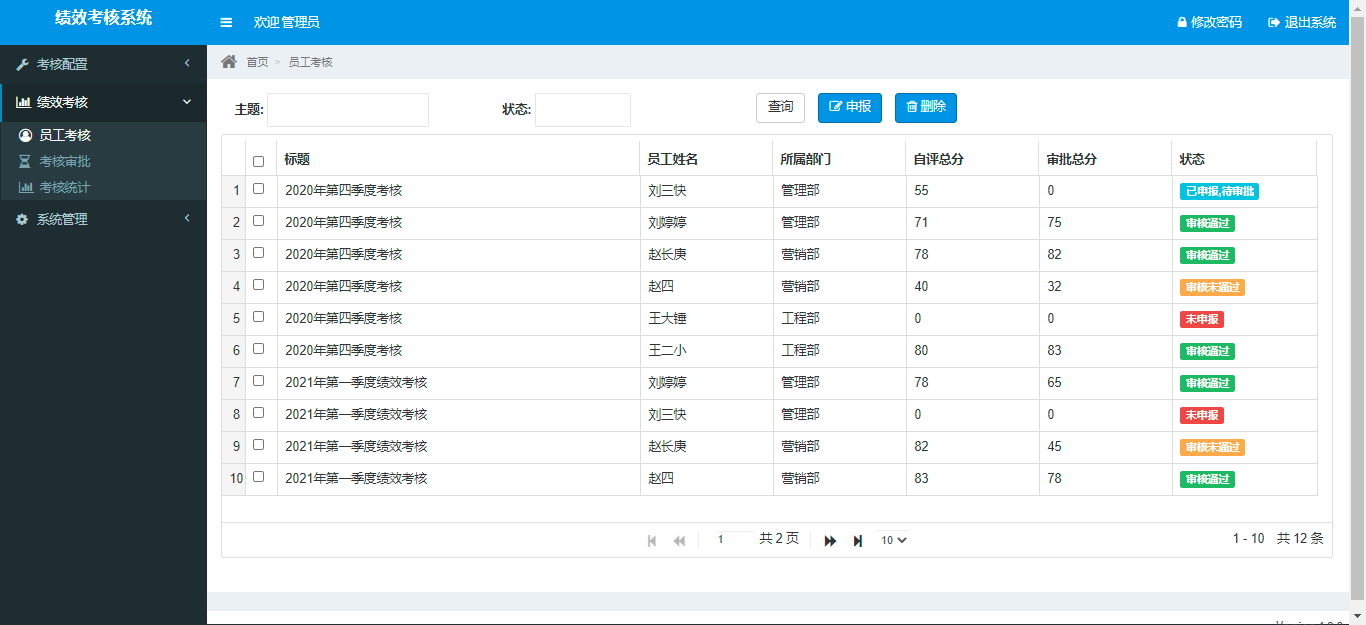 5.绩效考核系统 SpringBoot2+MyBatis+MySQL5.7_系统管理_13