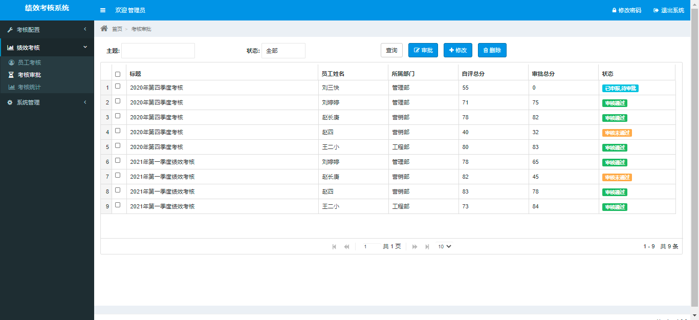 5.绩效考核系统 SpringBoot2+MyBatis+MySQL5.7_git_15