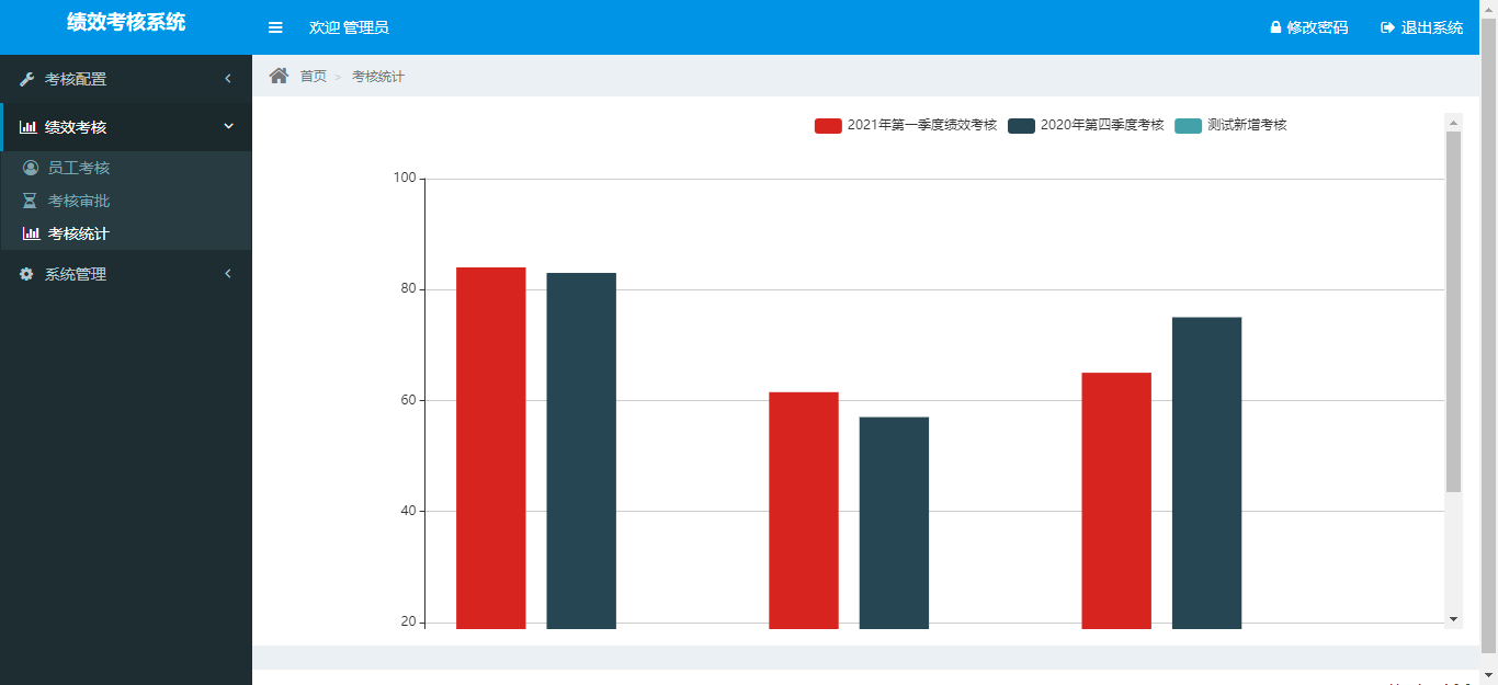 5.绩效考核系统 SpringBoot2+MyBatis+MySQL5.7_管理系统_17