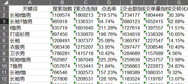 Python如何运行一个单元格完成后进行自动进行下一个单元格的运行_excel拼接字符串_02