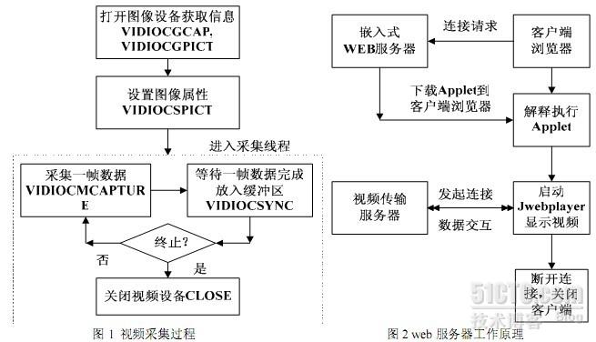 Java mvc接收视频流_数据