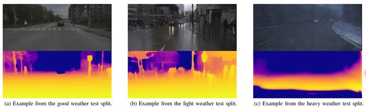 ADUULM-360：首个涵盖恶劣天气条件的多模态深度估计数据集。_机器学习数据集_05