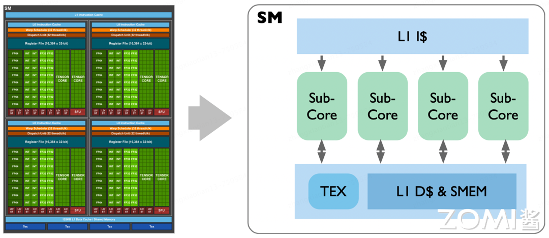 【AI系统】Tensor Core 架构演进_Core_03