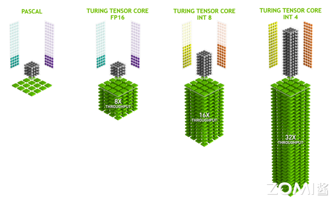 【AI系统】Tensor Core 架构演进_Core_02