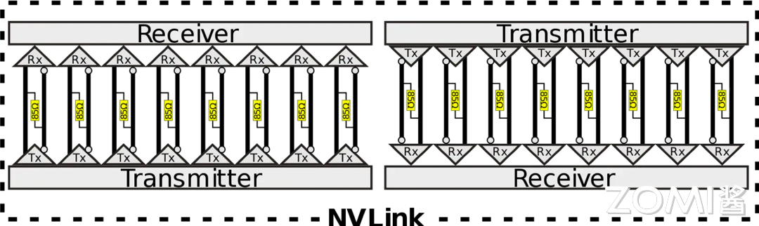 【AI系统】NVLink 原理剖析_数据_08