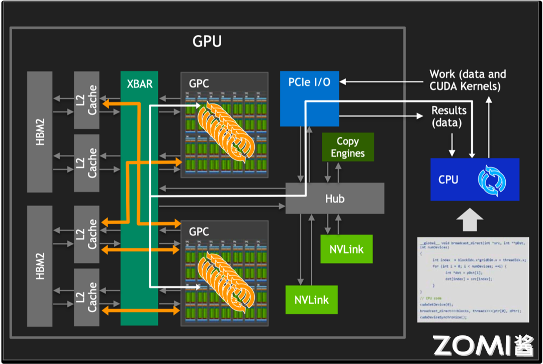 【AI系统】NVLink 原理剖析_英伟达_02