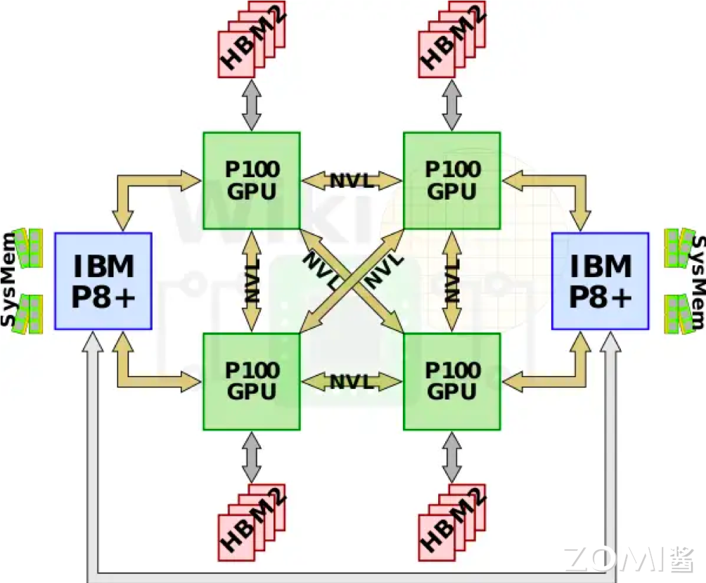 【AI系统】NVLink 原理剖析_数据_10