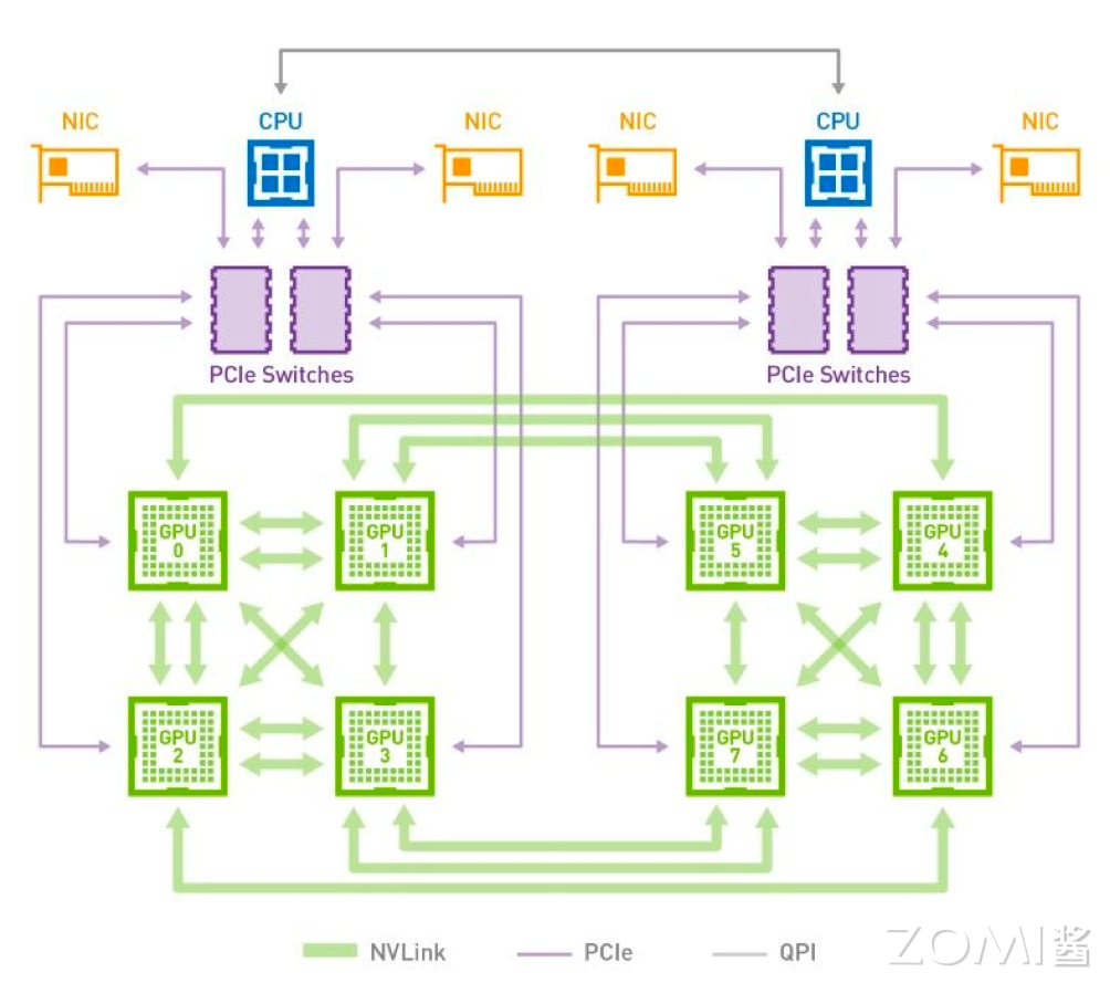 【AI系统】NVLink 原理剖析_数据_12