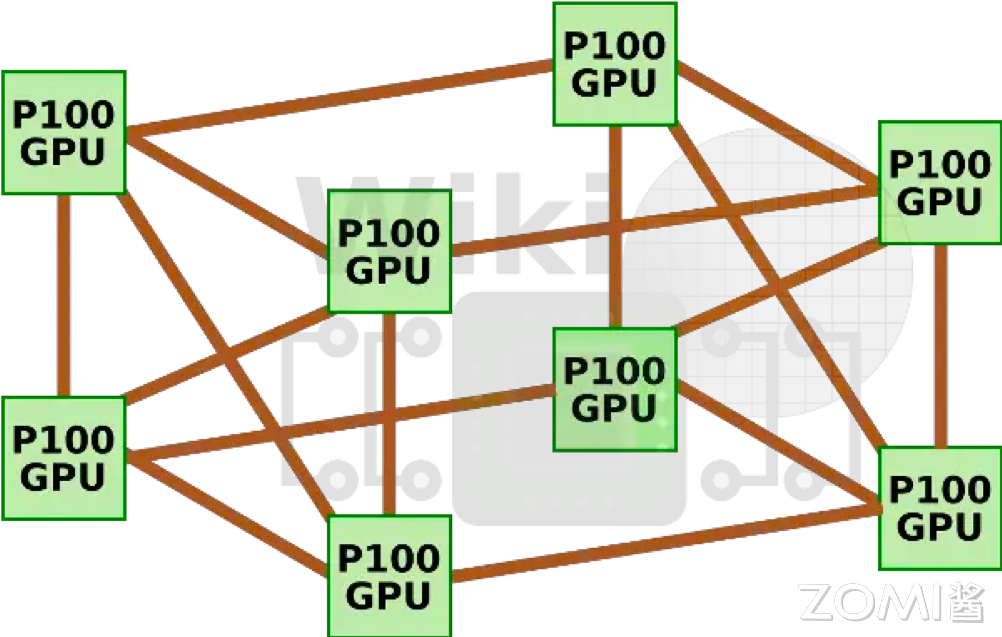 【AI系统】NVLink 原理剖析_英伟达_11