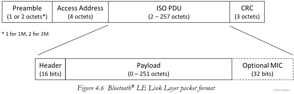 PCB NFC线圈要求_嵌入式_06