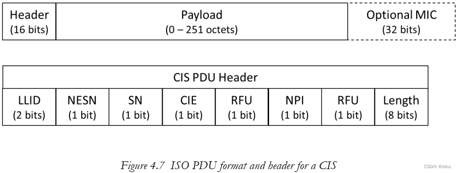 PCB NFC线圈要求_开源协议_07