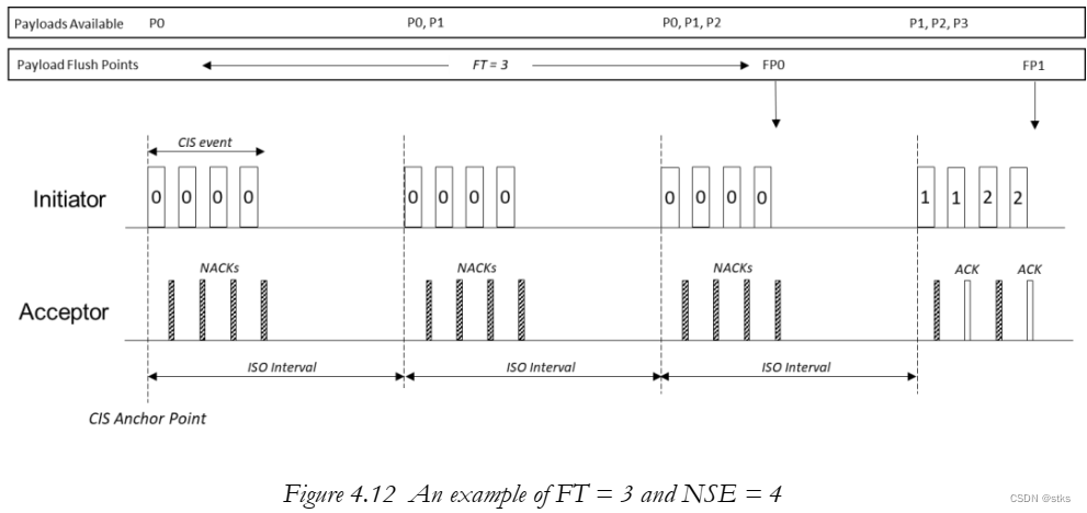 PCB NFC线圈要求_嵌入式_12