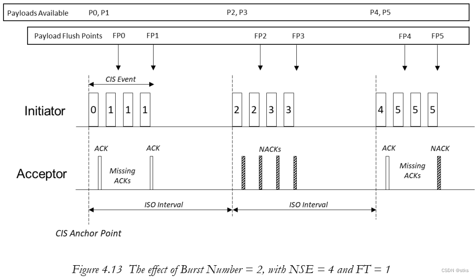 PCB NFC线圈要求_单播_13