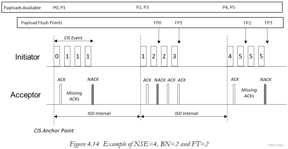 PCB NFC线圈要求_数据_14