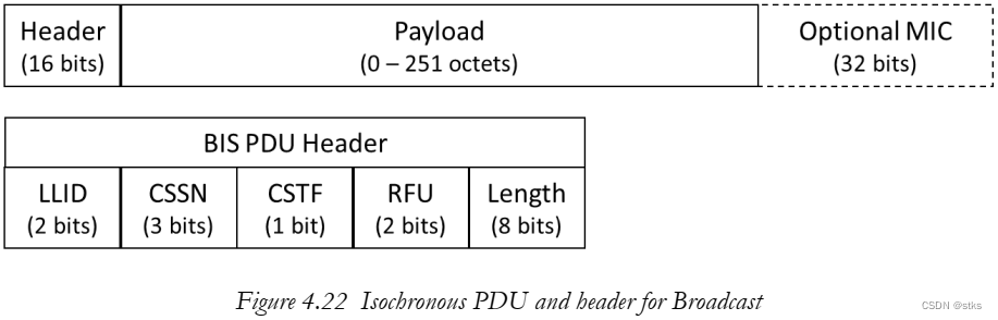 PCB NFC线圈要求_开源协议_22