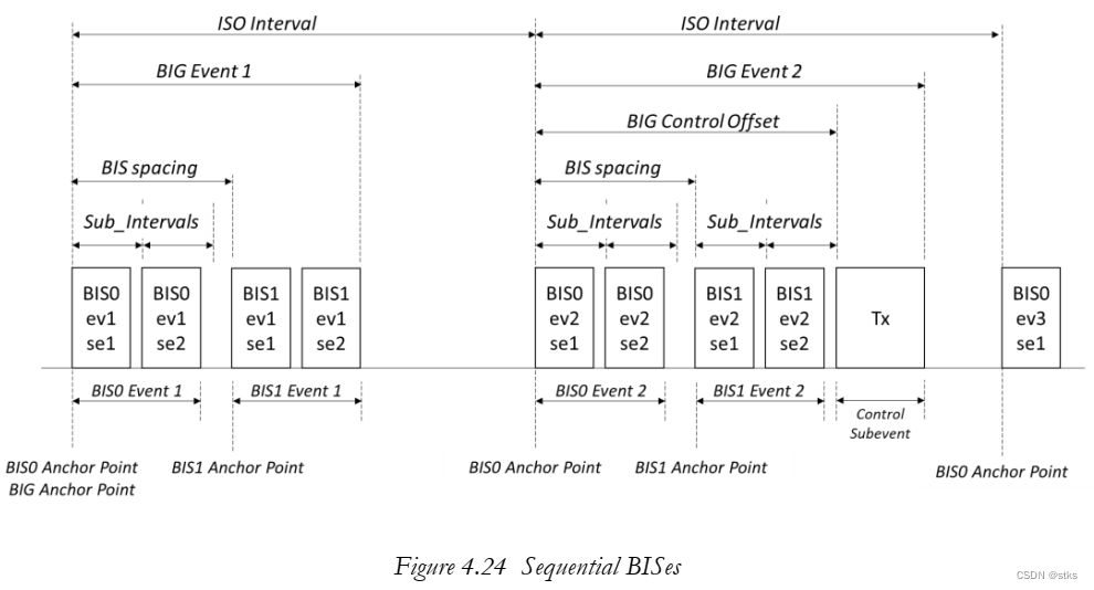 PCB NFC线圈要求_PCB NFC线圈要求_24