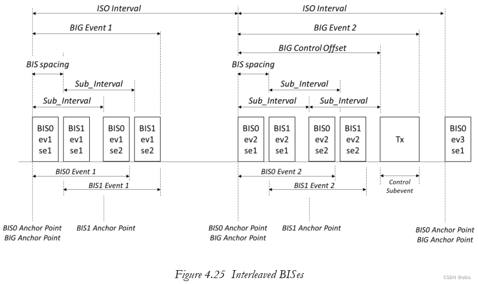 PCB NFC线圈要求_PCB NFC线圈要求_25