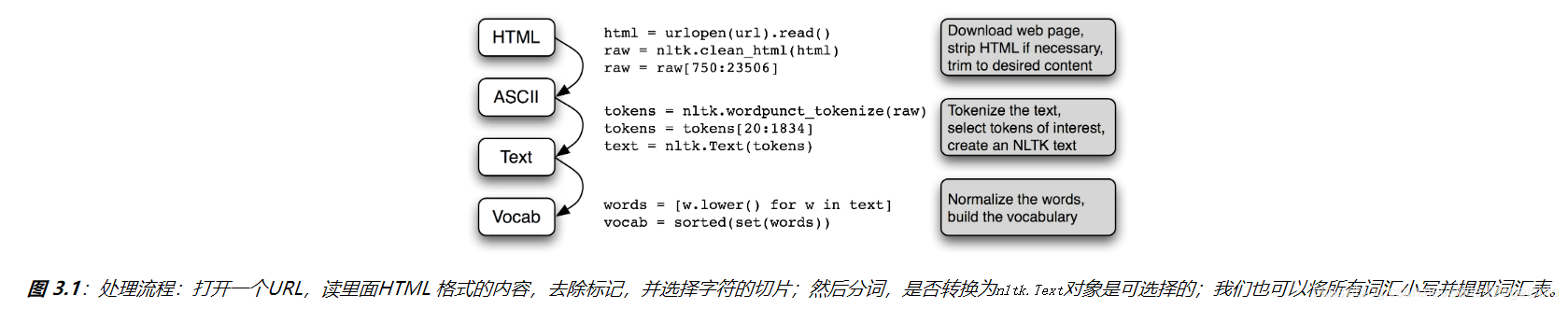 限定python 函数输入类型为数组_正则表达式_06