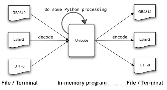 限定python 函数输入类型为数组_字符串_12