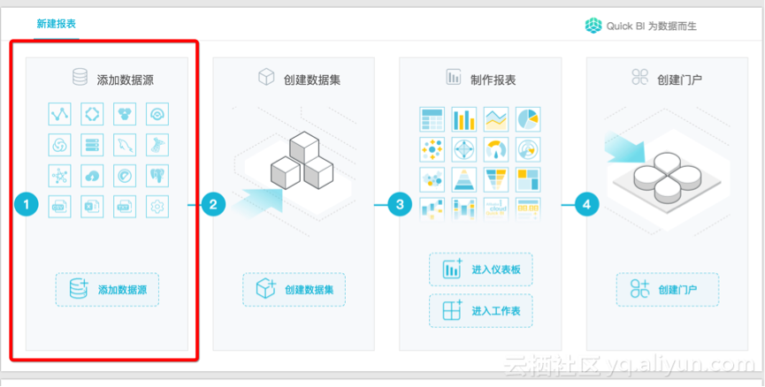 免实名的云服务器_数据_20