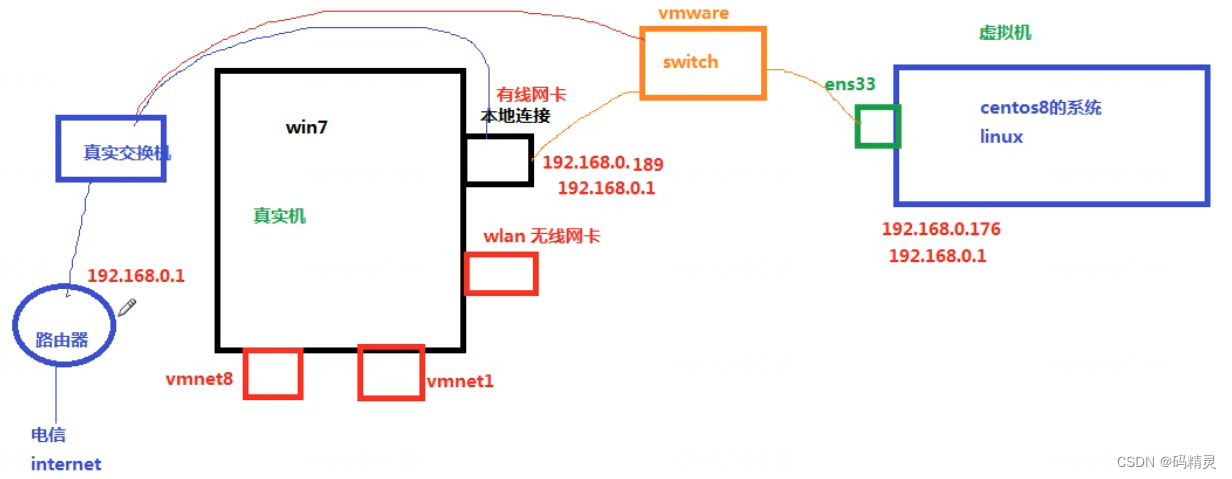 局域网设备扫描java_父进程