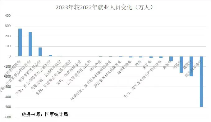 今年餐饮创业者数量，已超去年全年总和_发展趋势_03