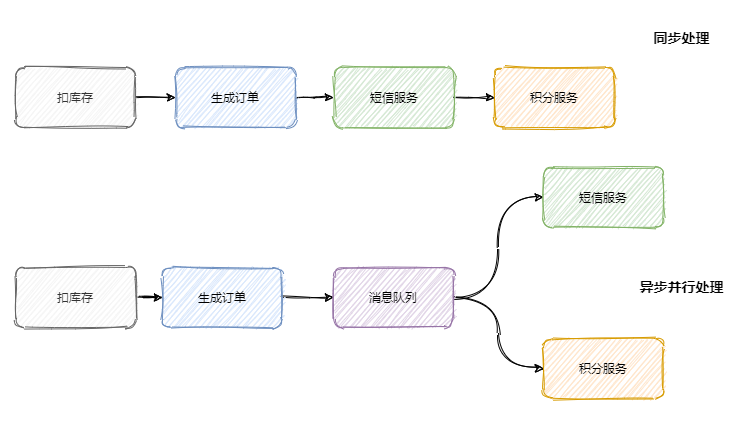 消息队列数据堵塞监听及处理_发送消息