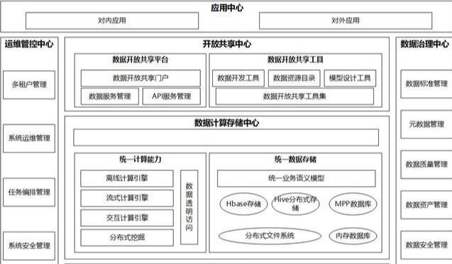 前台中台后台统一用户架构设计_前台中台后台统一用户架构设计_02